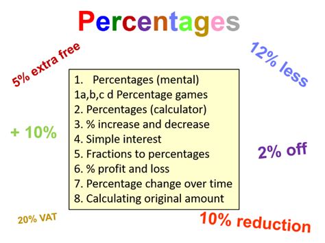 Image result for Percentages Math Explained