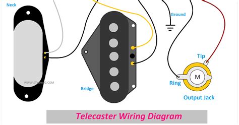Image result for Telecaster Controls Explained