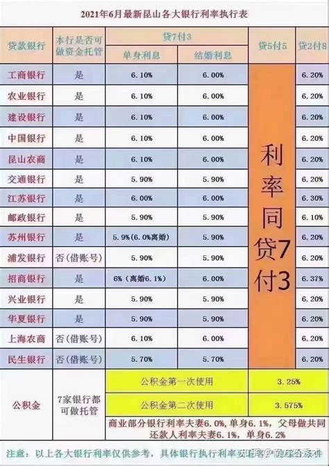 苏州房贷利率有变化 首套房最高上浮20%_手机凤凰网