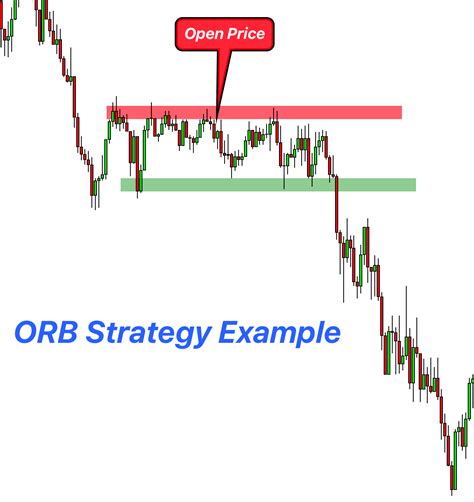 Open Range Breakout Pattern Ross 的图像结果