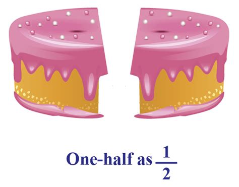 Image result for Bisect in Math