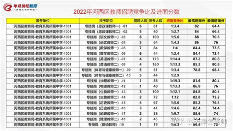 2023年天津市河西区教师招聘考试公告解读、考情分析、薪资待遇、笔试/面试考试内容、薪资待遇、河西教师招聘考试真题 - 知乎