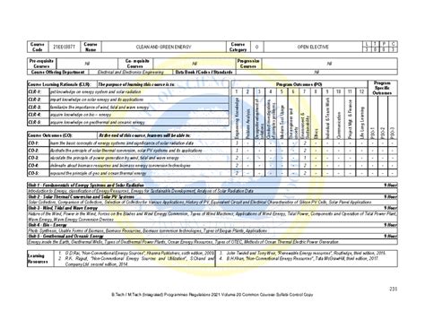 21EEO307T Syllabus - Clean and Green Energy Course Overview - Studocu