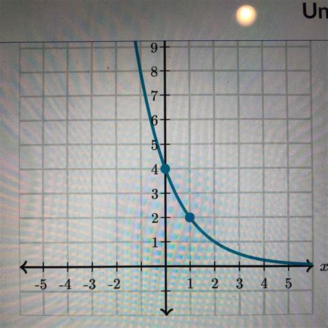 The exponential function ggg, whose graph is given below, can be ...