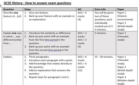 How to Answer a History Source Question GCSE 的图像结果