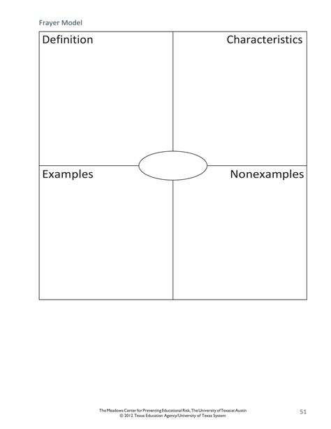 Free Printable Frayer Model Templates [Word, PDF] Editable Vocabulary