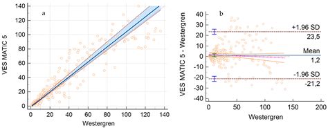Method Comparison of Erythrocyte Sedimentation Rate Automated Systems, the VES-MATIC 5 (DIESSE ...