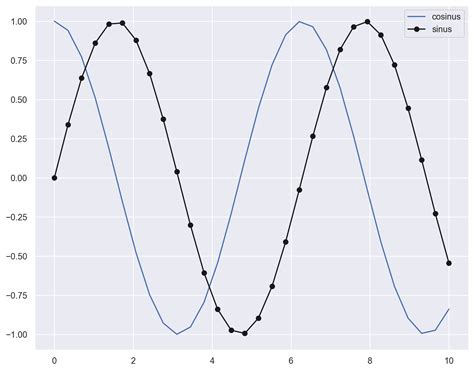 Python Ecosystem 的图像结果