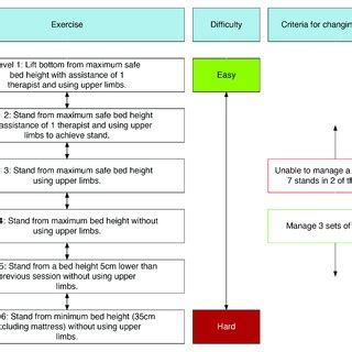 Image result for Step Loading