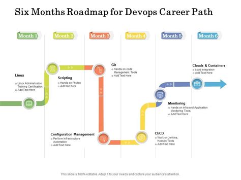 Image result for DevOps Path