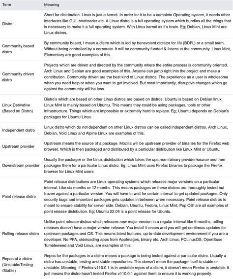 Linux Distro Comparison Chart 的图像结果