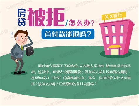 上海房贷也能“还”到80岁？人过世了房贷没还完，怎么办？_腾讯新闻