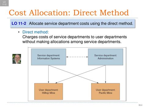Image result for Allocation Method