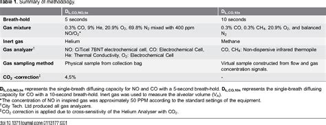 Image result for Single Breath Diffusing Capacity