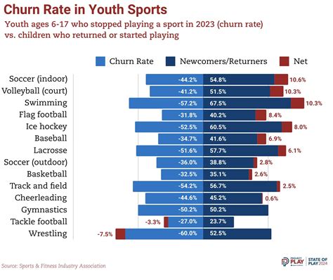 ESPN Launches New PSAs Encouraging Youth Sports Participation as Part of Ongoing Take Back Sports In