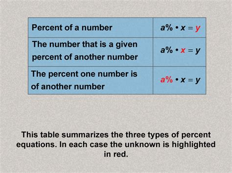 Image result for Proportion Math Clip Art