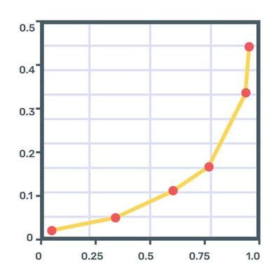 Image result for Exponential Function Graph PNG