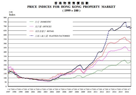 香港买房进阶系列（17）：到底香港的房价趋势和内地房市更相关还是欧美地产增长更相关？ - 知乎