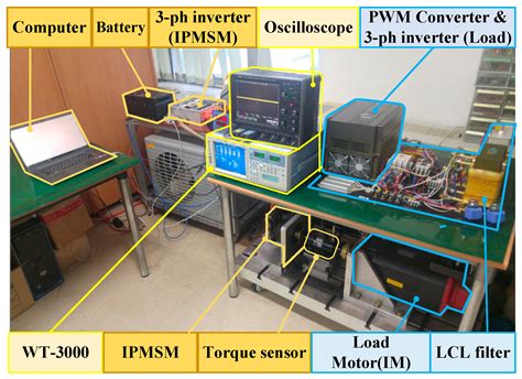 Regenerative Battery Charging Control Method for PMSM Drive without a ...