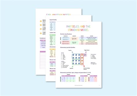 Image result for Particle Level Model