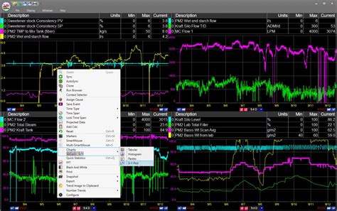 Image result for Add Tags Wonderware Historian Query