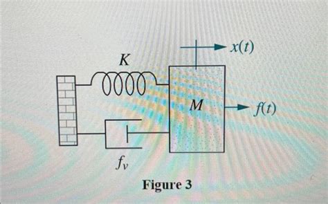 Image result for Spring-Mass System Order Problems