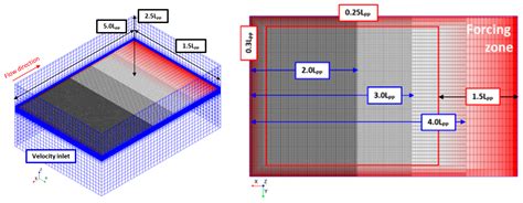 A Numerical Study on the Hydrodynamic Performance of a Tanker in Bow ...