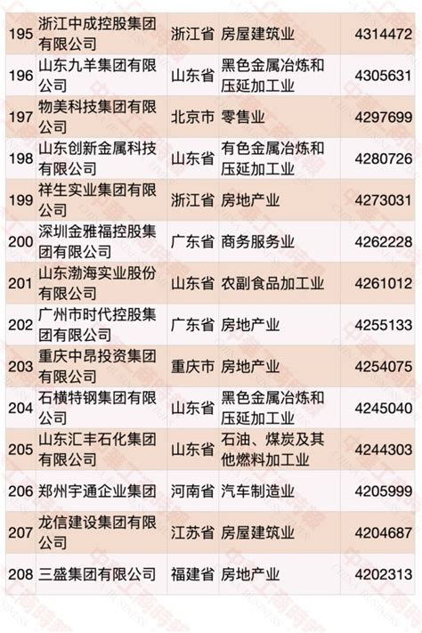 2020洛阳100强企业：一拖集团第10，洛阳卷烟厂第27_腾讯新闻
