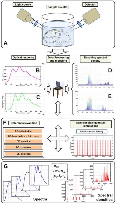A Prototype Method for the Detection and Recognition of Pigments in the ...