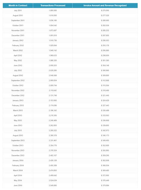 Pricing Structure 的图像结果
