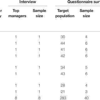 Image result for Population Unit Sample Frame
