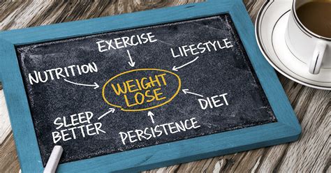 Fitness Trends - Know the Diet Trends through the years – Setu Nutrition