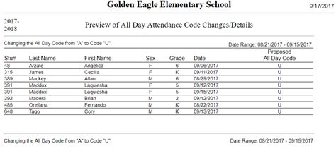Image result for Daily Changing Code