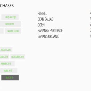 Image result for Total Purchases Formula