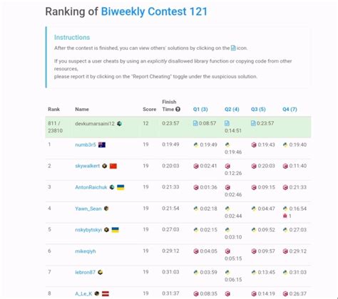 Image result for LeetCode First Rank