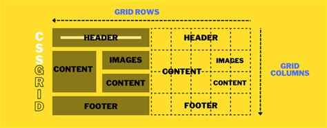 CSS File Layout 的图像结果