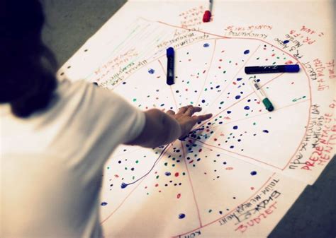 Targeted feedback - Competendo - Digital Toolbox