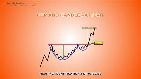 Image result for Cup with Handle Pattern Explained