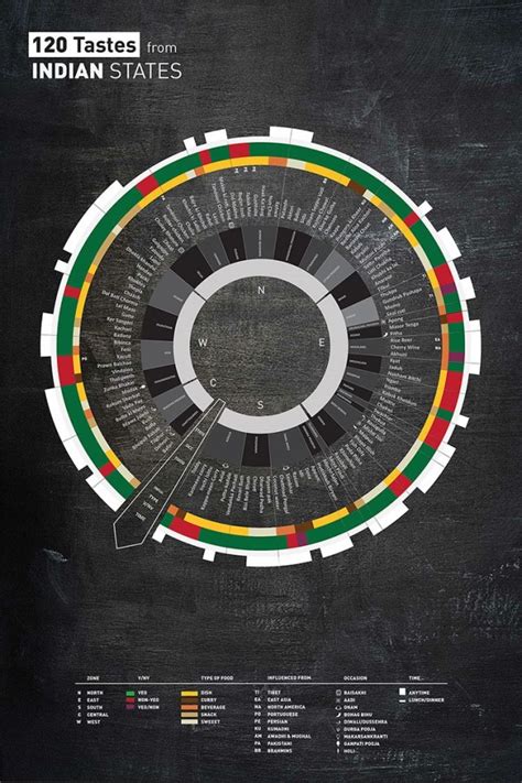 Image result for Infographic Examples Creative