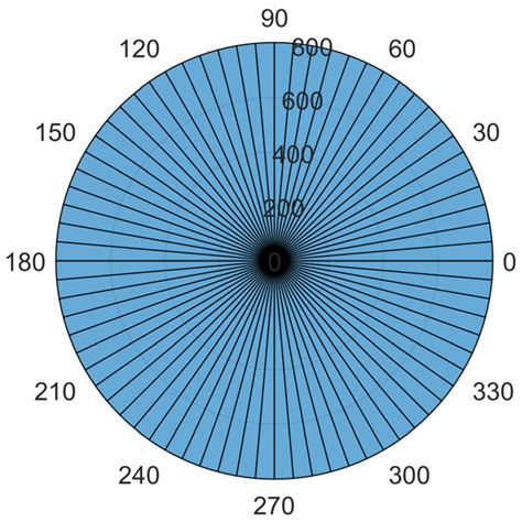 Analysis of the Influence of Polarization Measurement Errors on the ...