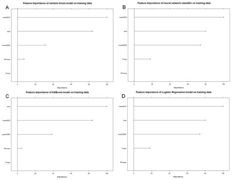 Early Detection of Potential Infestation by Capnodis tenebrionis (L ...