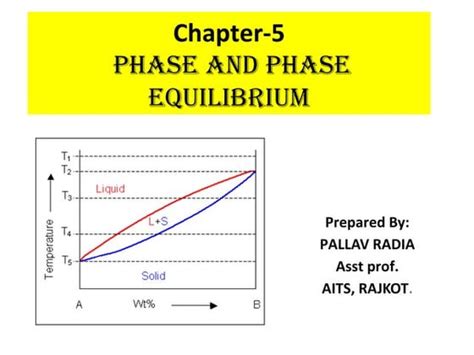 Image result for Gibbs Phase Rule Explained