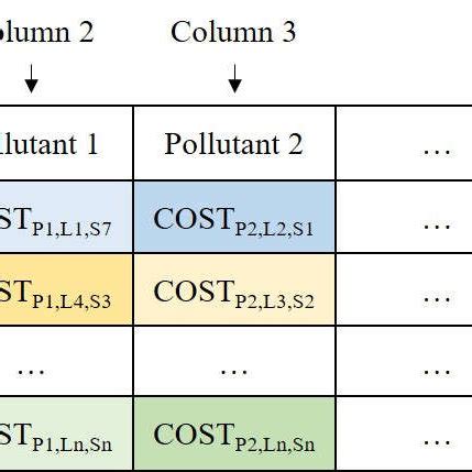 Image result for SWMM Tutorial for Lid