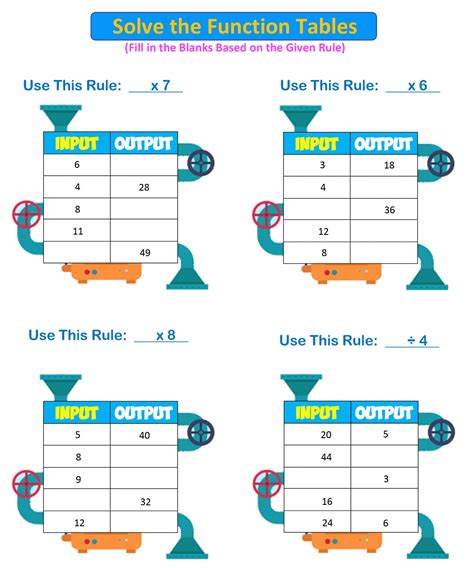 Image result for Output Input Song 3rd Grade