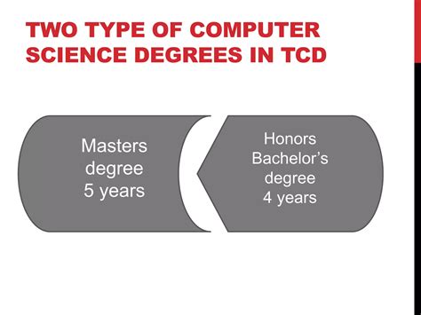 Computer Science Presentation Examples 的图像结果