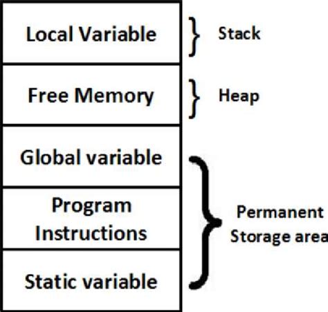 Image result for Dynamic Allocation