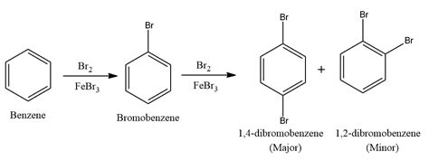 Halogenation of Benzene - Electrophilic Substitution Reaction, Addition ...