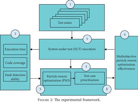 Image result for Multi Test Algorithm
