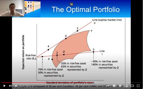 Image result for Capital Market Line Graphs