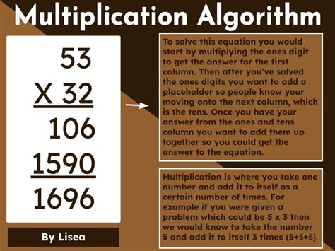 Image result for Multiplication Algorithm